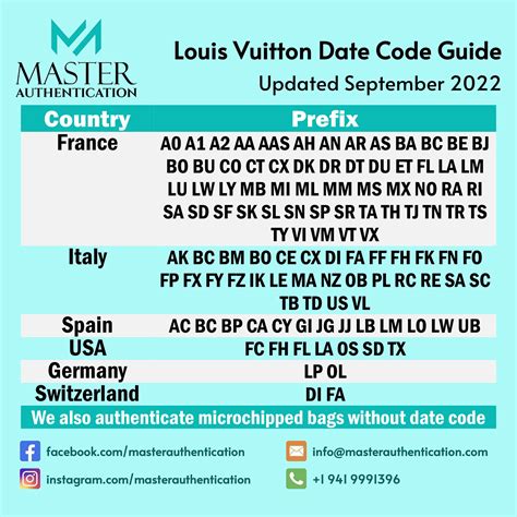 louis vuitton date code ar|louis vuitton date codes chart.